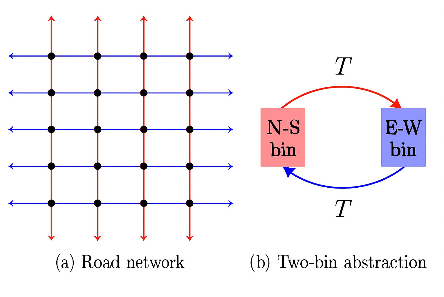 Credits: Authors of the study