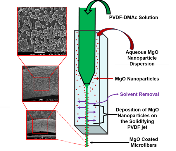 Credits: Authors of the research paper