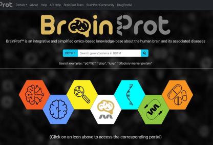 Credit: Author of the Study